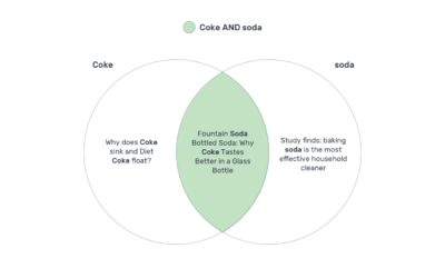 Ultimate Guide to Using Boolean in Spike Search