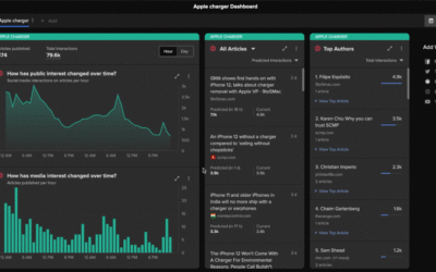 Introducing Crisis Dashboard