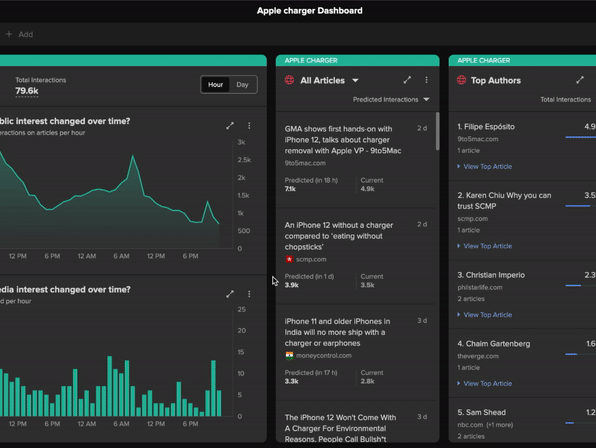 Crisis Dashboard Graph Animation