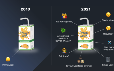 Reputation on social media – Comms must own it or lose it