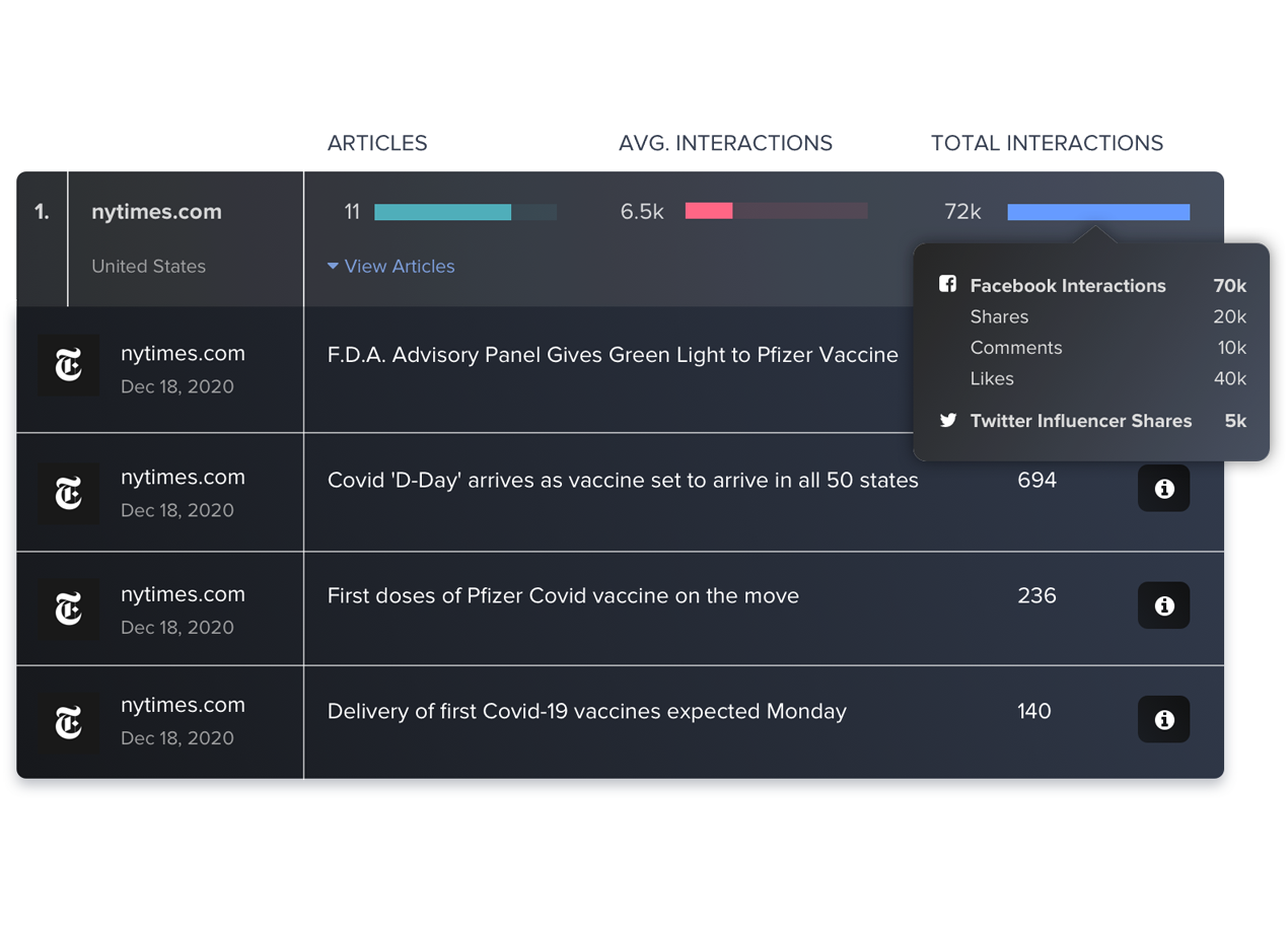 image of Top Websites Leaderboard