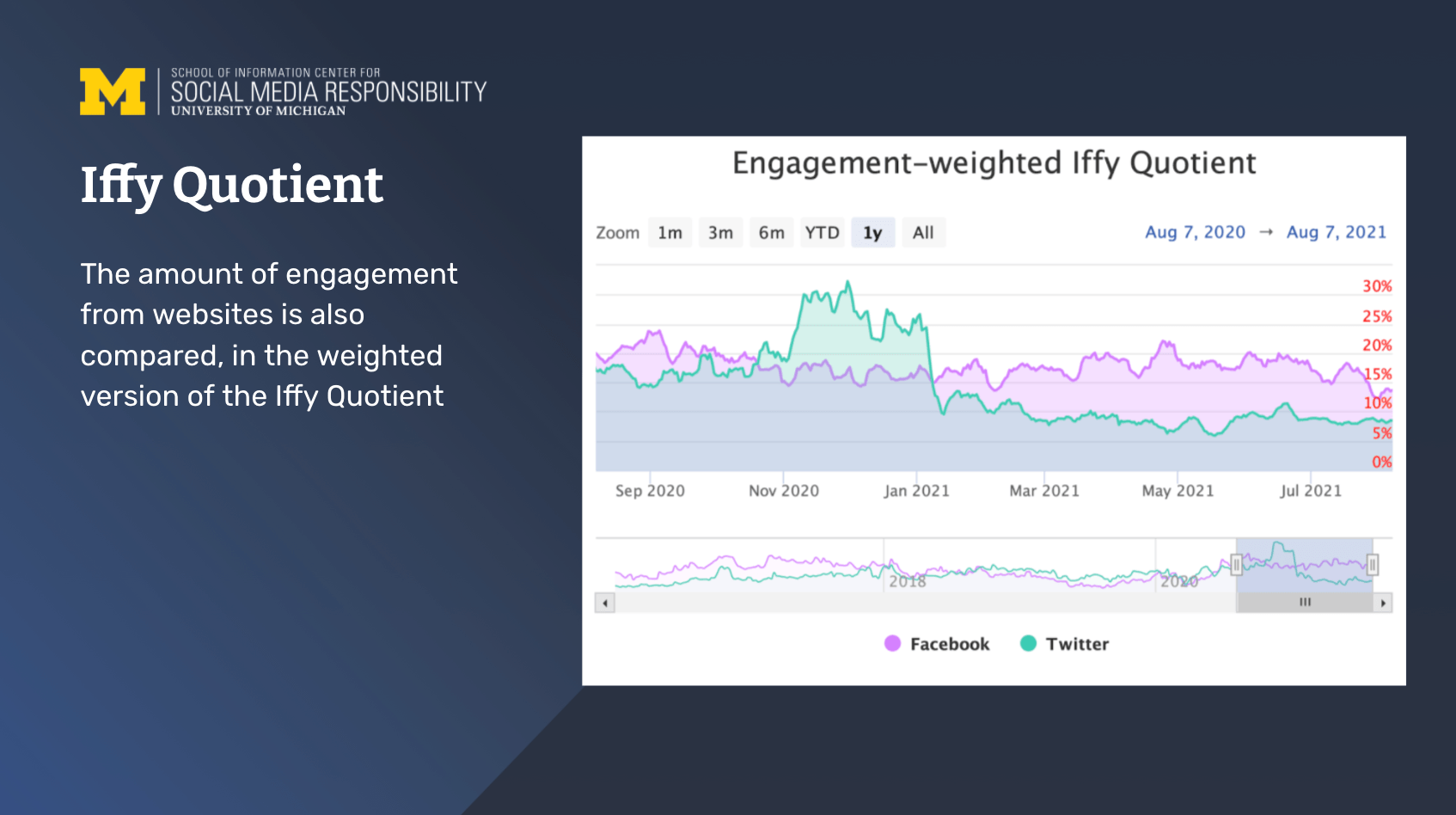 Slide describing iffy quotient engagement