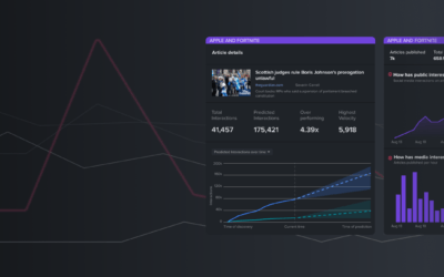 How to go from reactive to proactive comms with NewsWhip