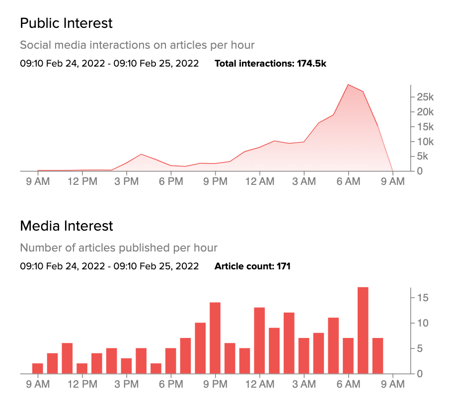 media and public interest to anonymous