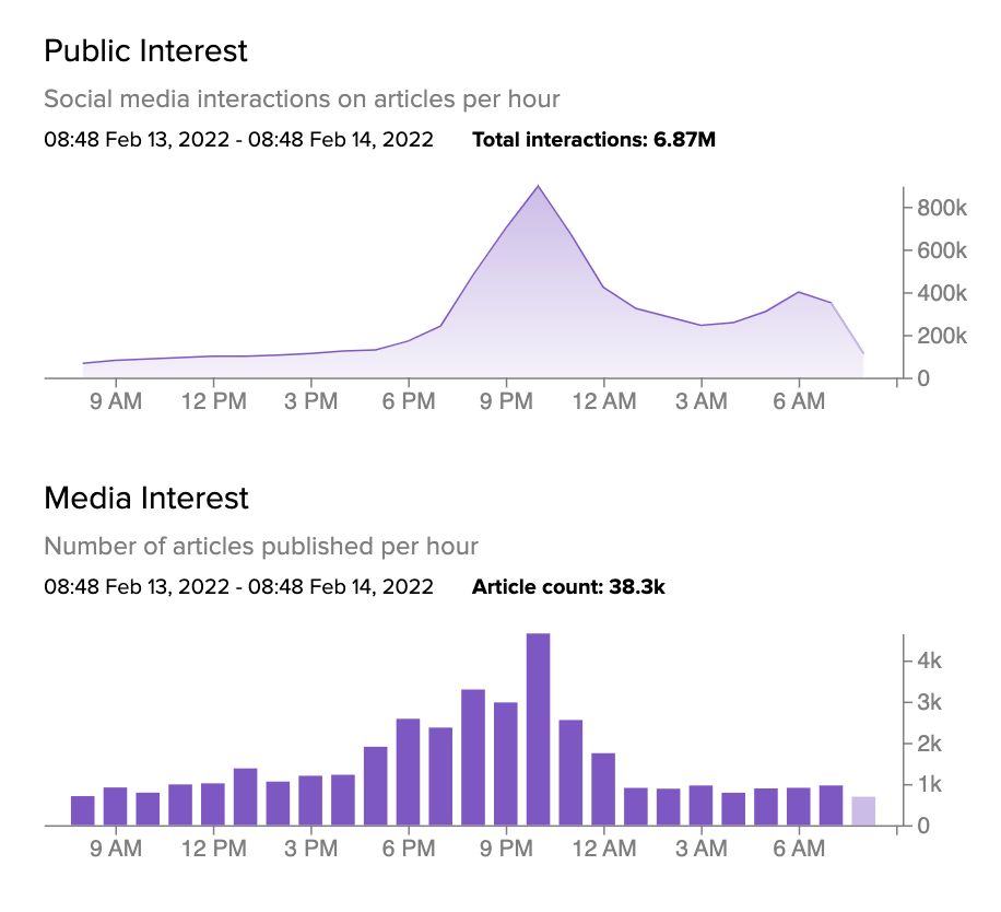 engagements to halftime show