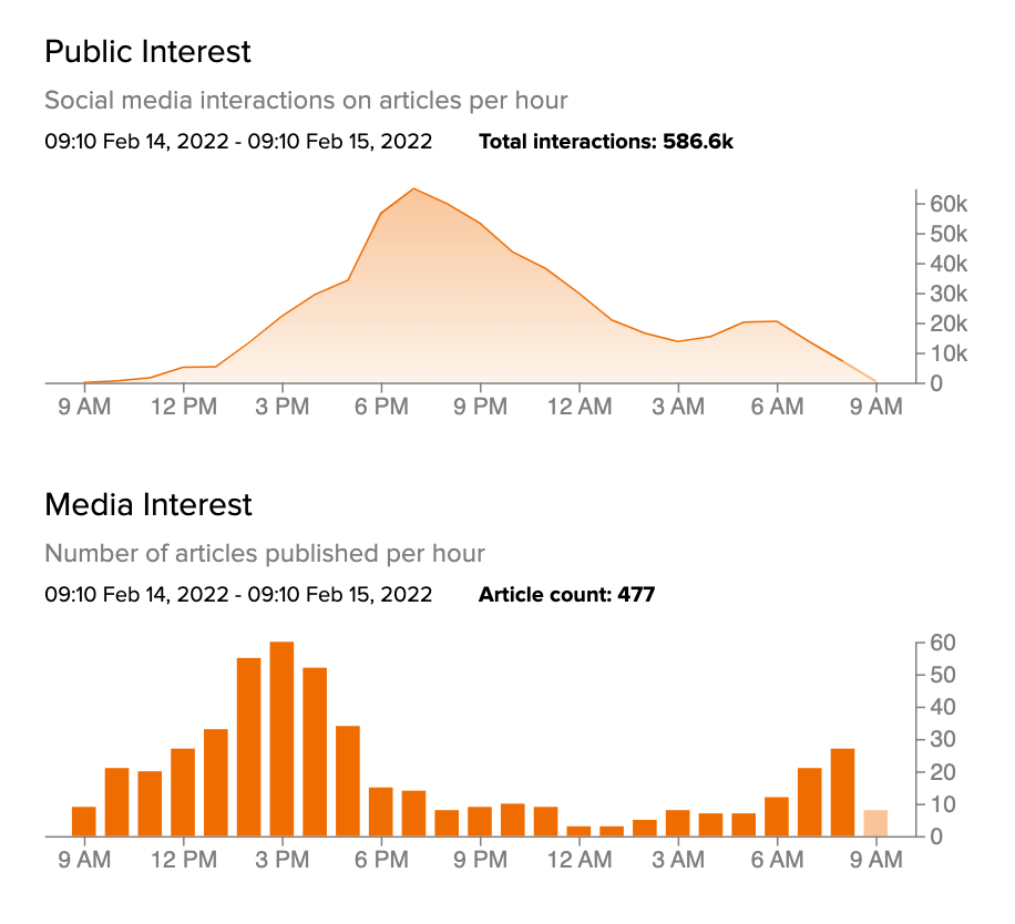 engagements to Sha'Carri Richardson