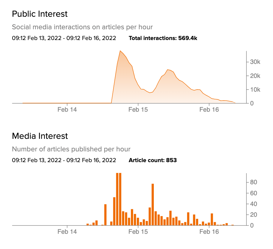 engagements to mazars and trump