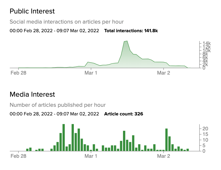 media and public interest in microsoft