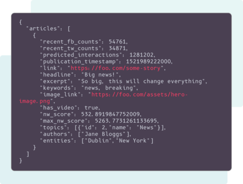 NewsWhip API | NewsWhip