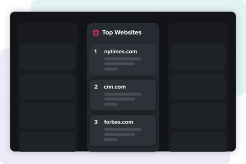 NewsWhip API | NewsWhip