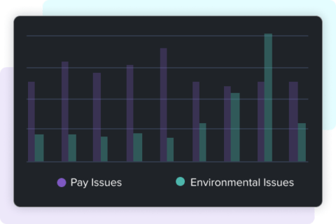NewsWhip API | NewsWhip