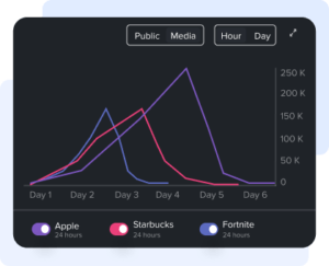 NewsWhip API | NewsWhip