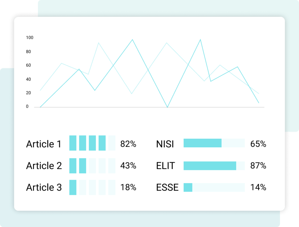 NewsWhip API | NewsWhip