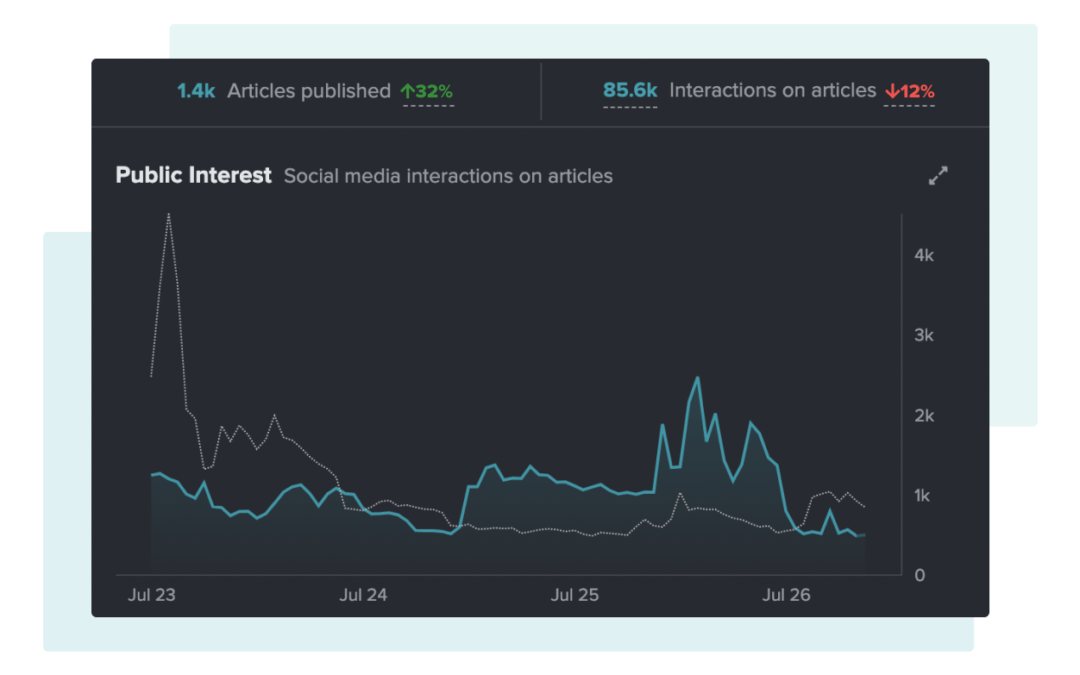 Storytelling with data: One page, one chart, one story
