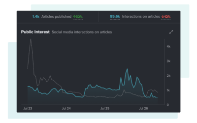 Storytelling with data: One page, one chart, one story