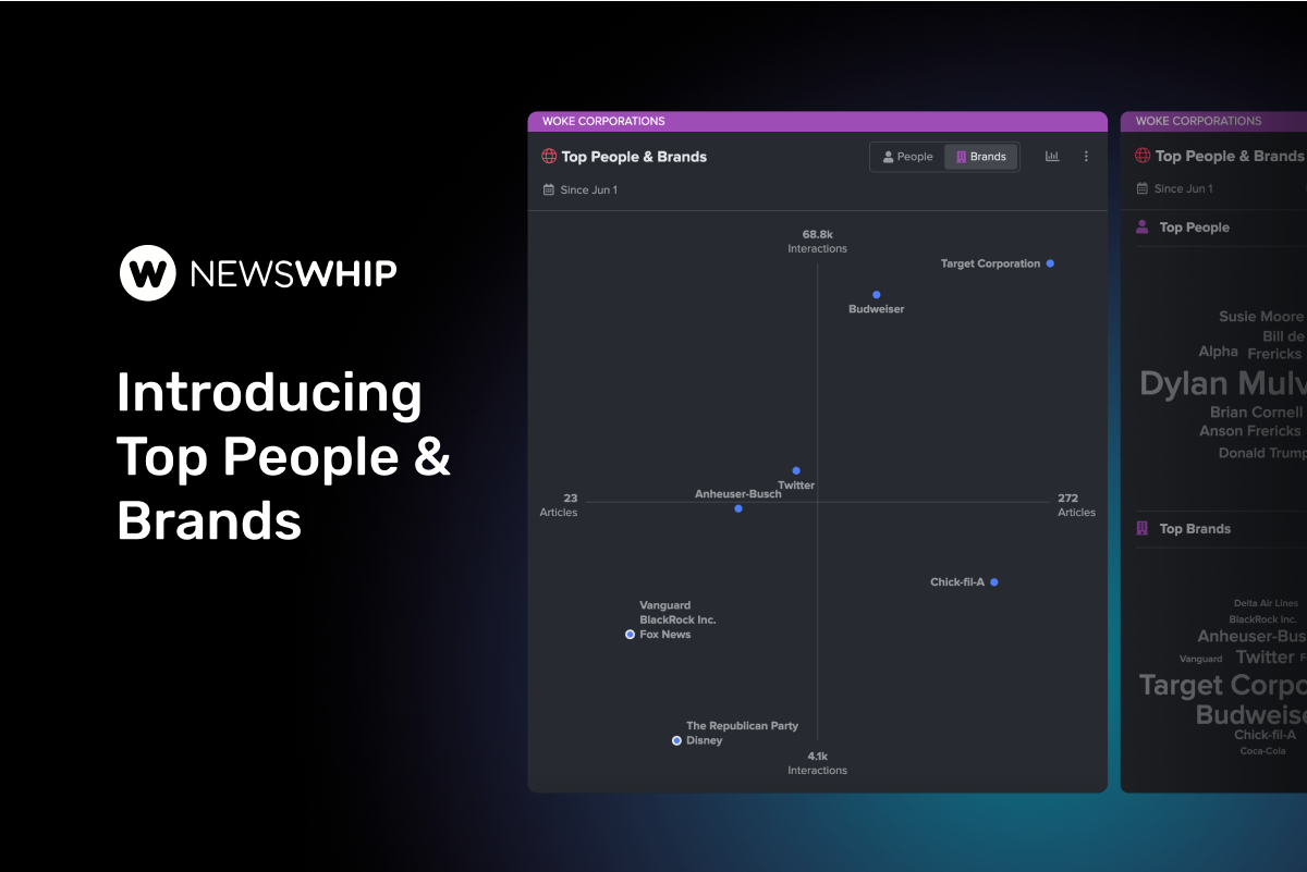 Image of Dashboard Sending screen in NewsWhip Spike real-time media monitoring platform