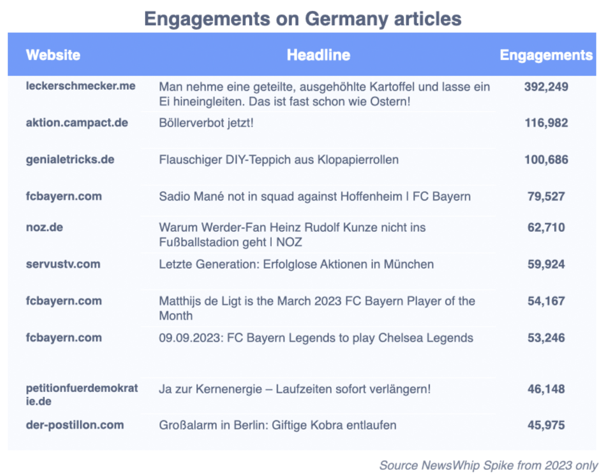 chart of germany articles 