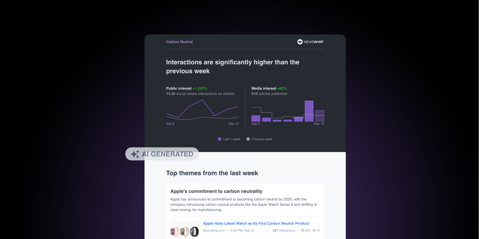 Illustration of the latest features related to Insights in NewsWhip