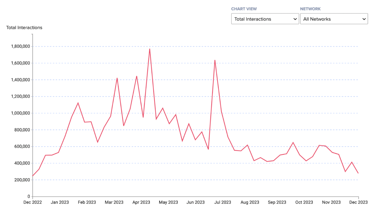 timeline of AI in 2023