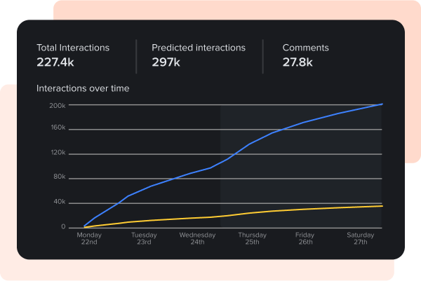 Article details view in Spike