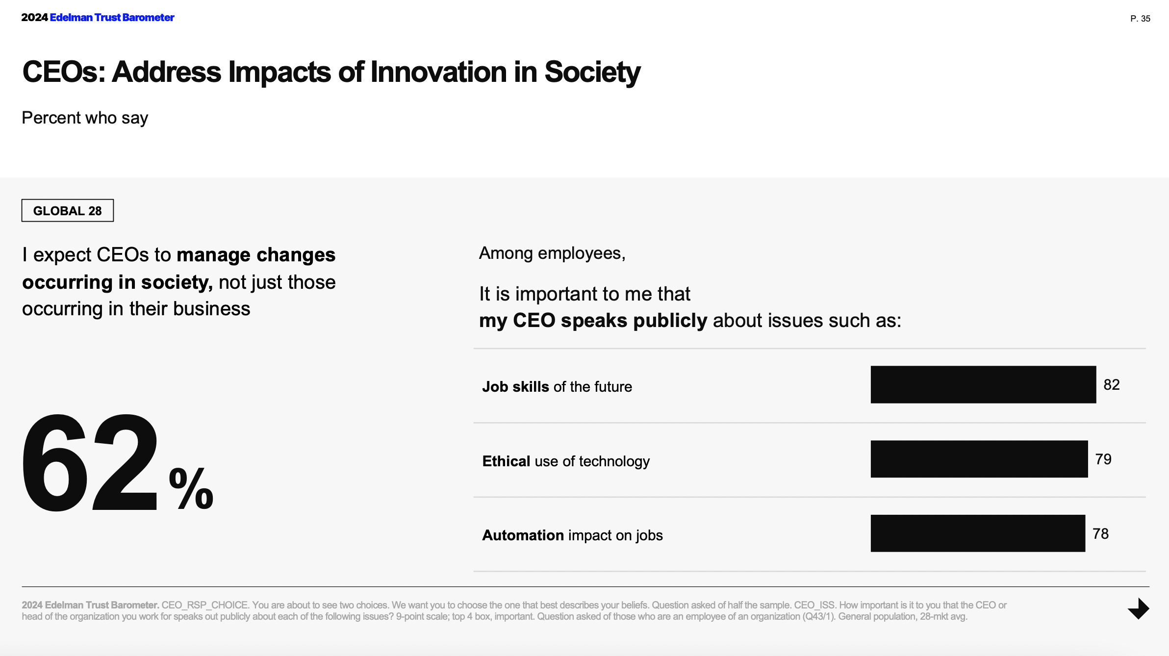 Slide showing that 62% of survey respondents in the Trust Barometer expect CEOs to manage changes occurring in society
