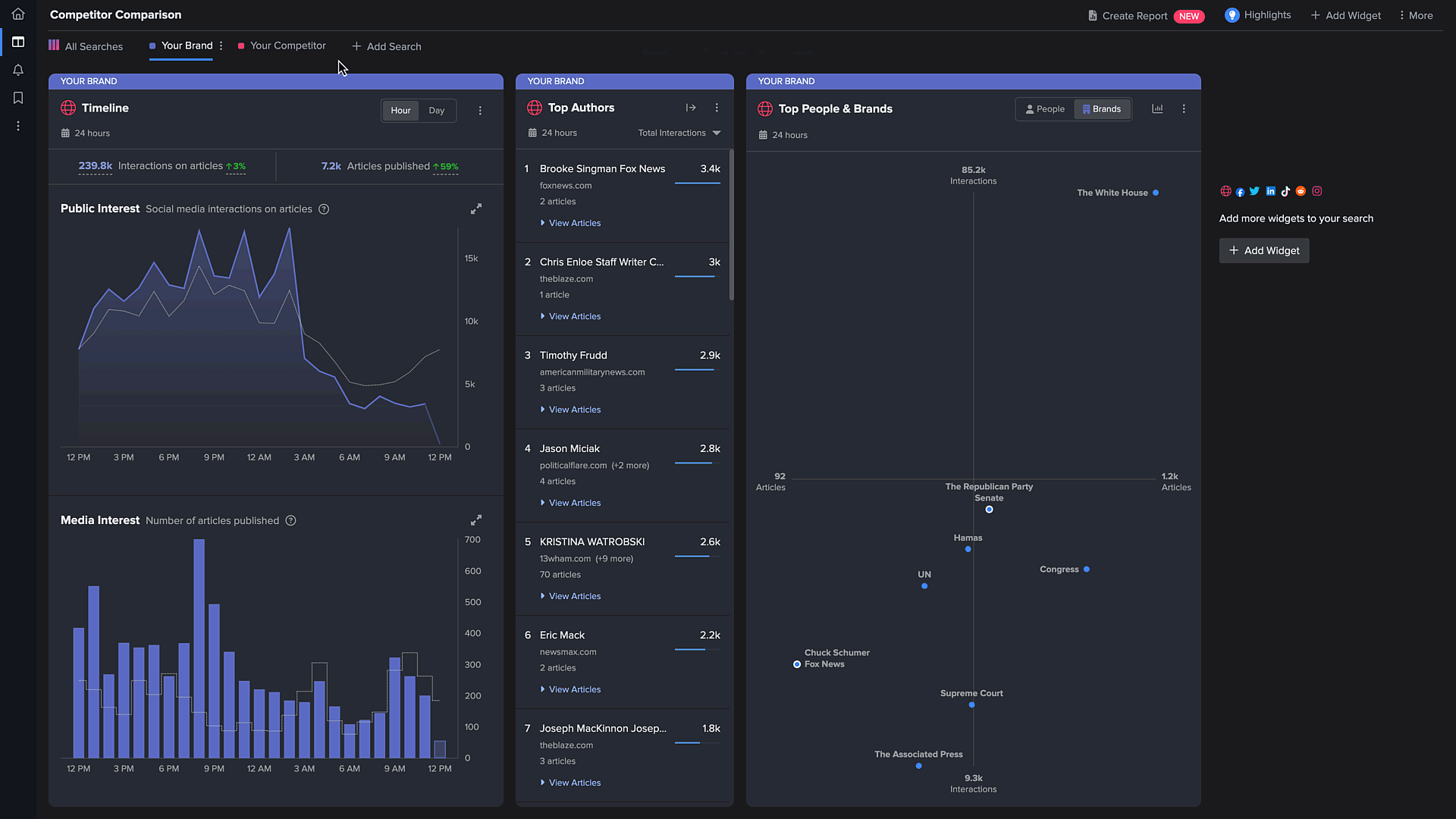 A gif showcasing a competitor comparison in NewsWhip Spike