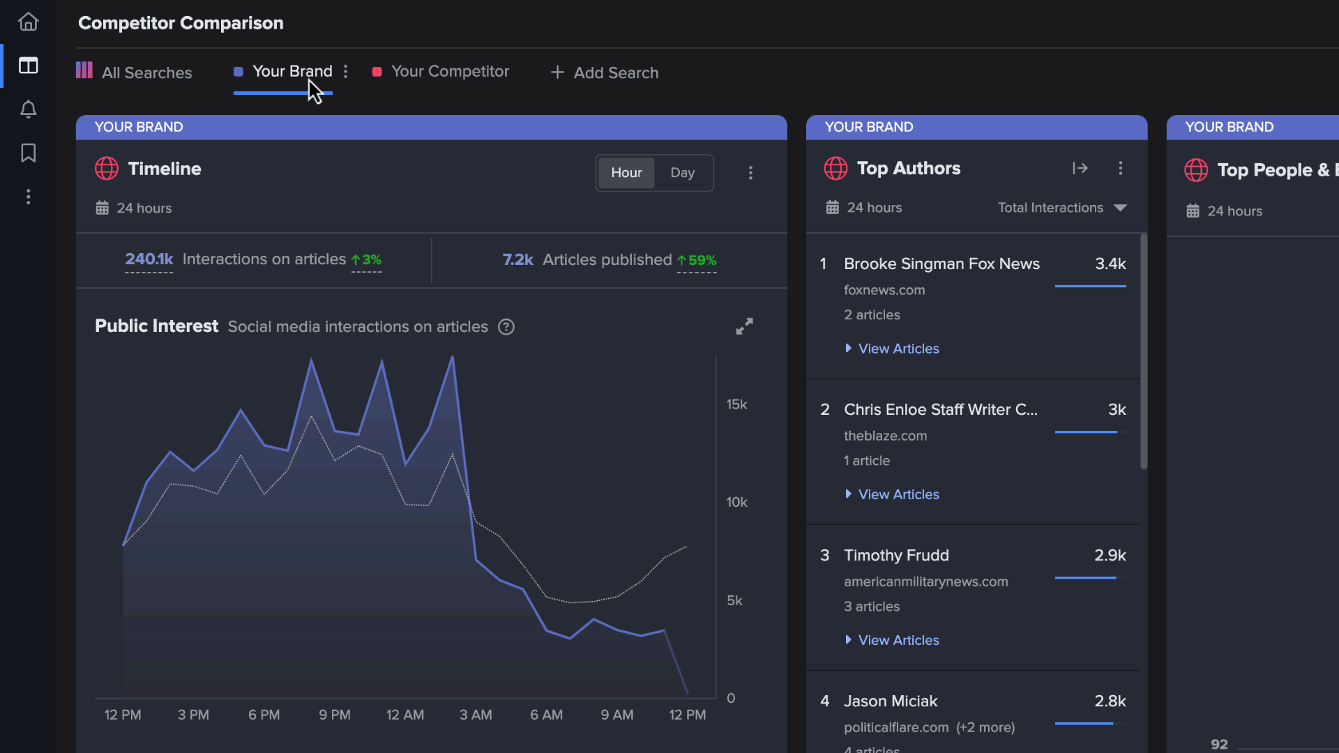 Gif showcasing comparative timelines in NewsWhip Spike