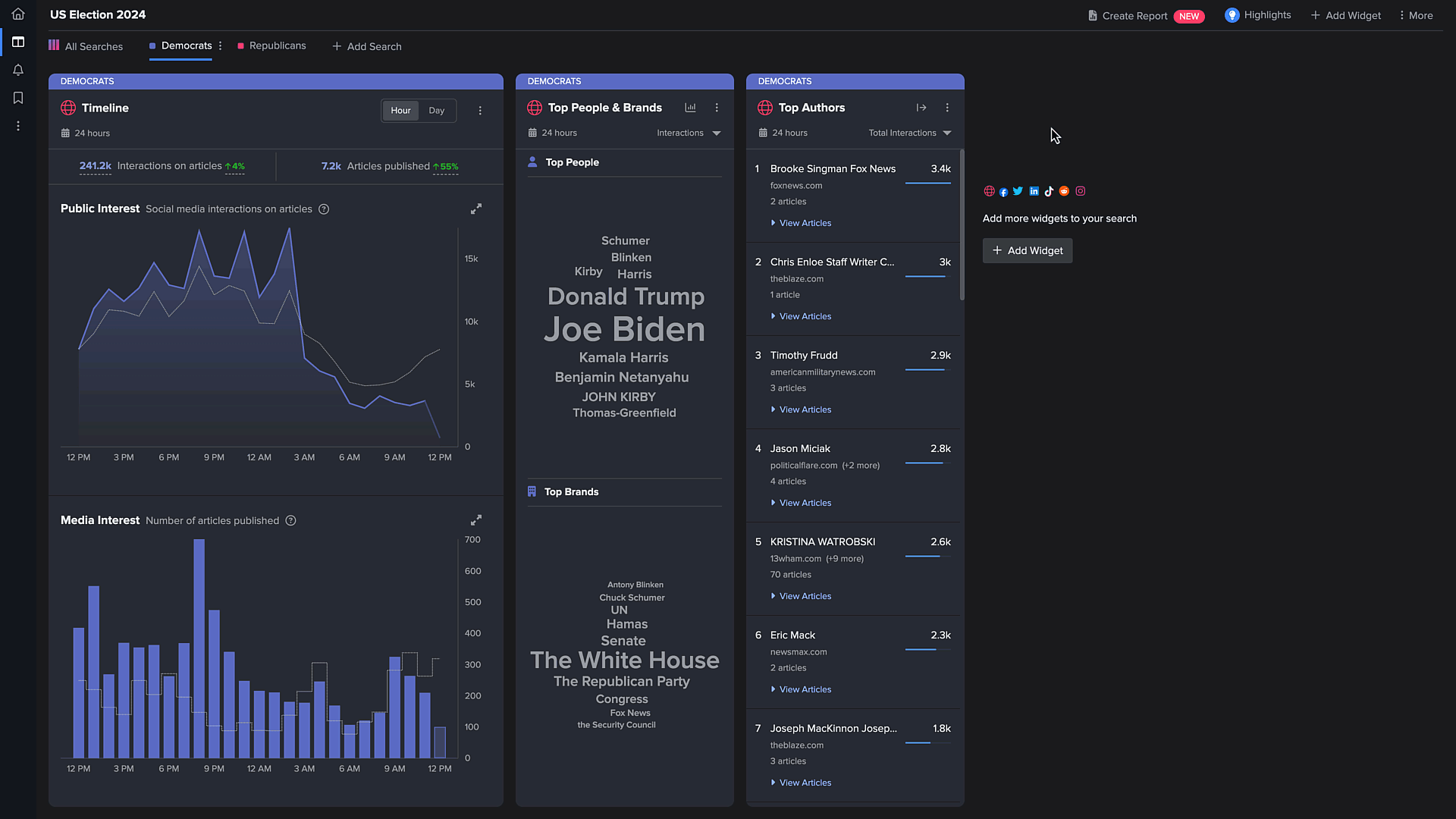 A gif showcasing how NewsWhip Spike identifies who is driving conversation