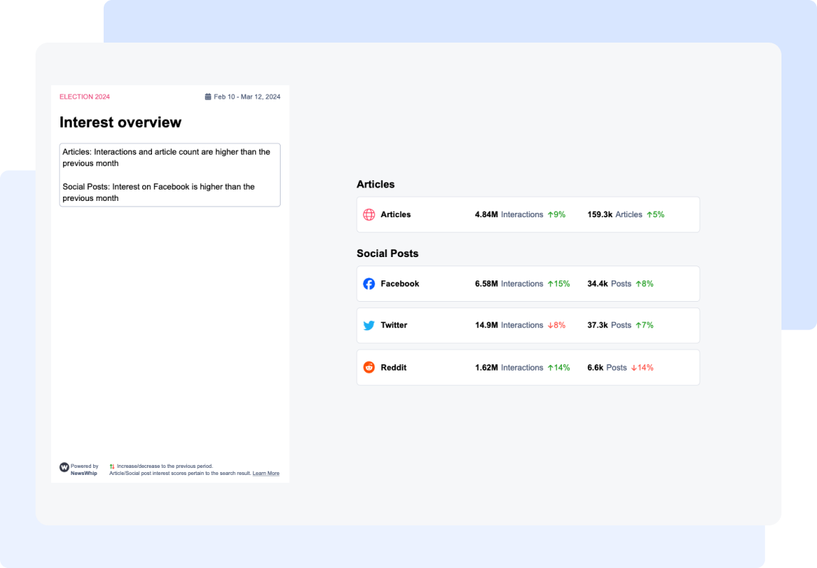 image of spike timeline