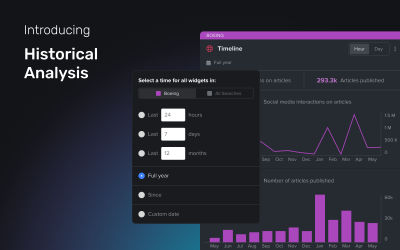 Introducing Historical Analysis – Live issues with historical context