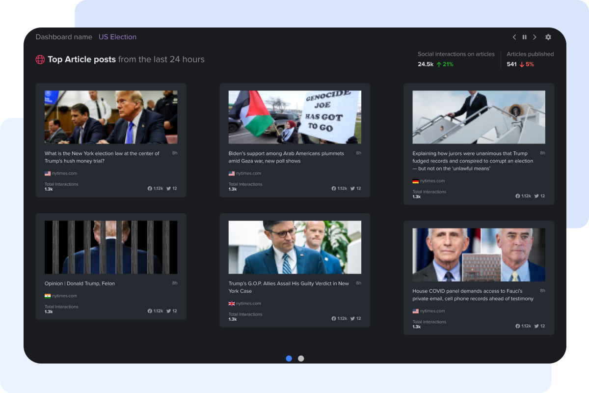 image of NewsWhip HUD