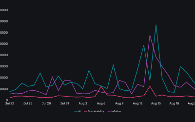 Stay one step ahead of issues with the Foresight Framework