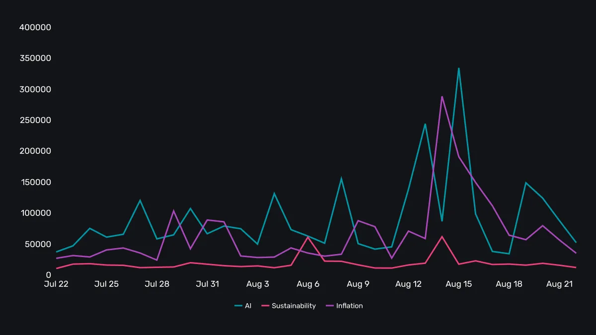 Media Monitoring Platform