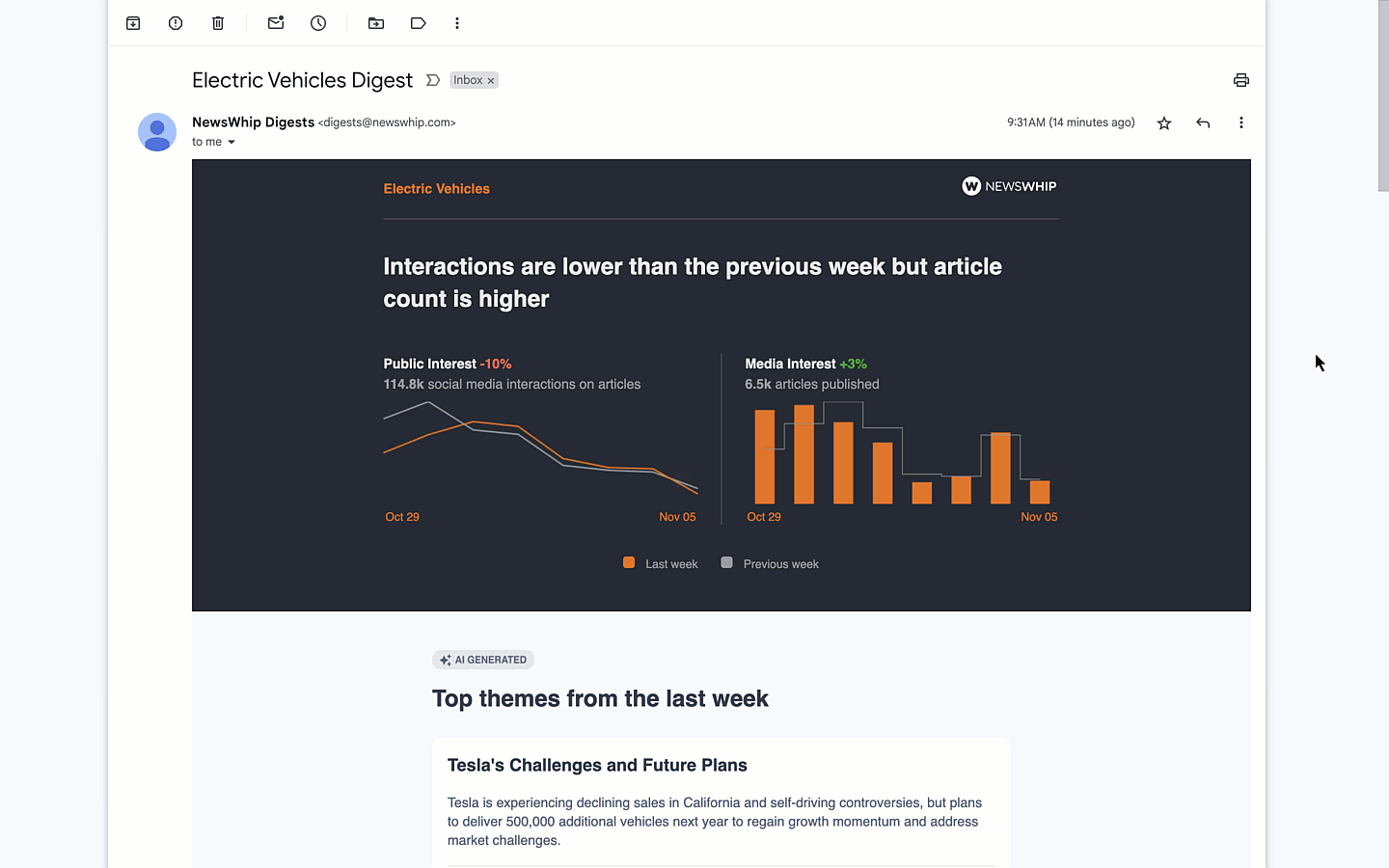 A gif showing the comparison between coverage a brand and its competitors in terms of coverage in NewsWhip Spike