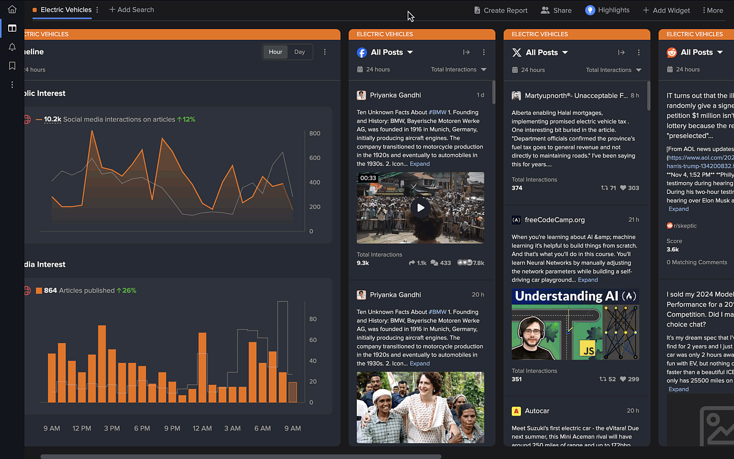 GIf showcasing change in interest in NewsWhip