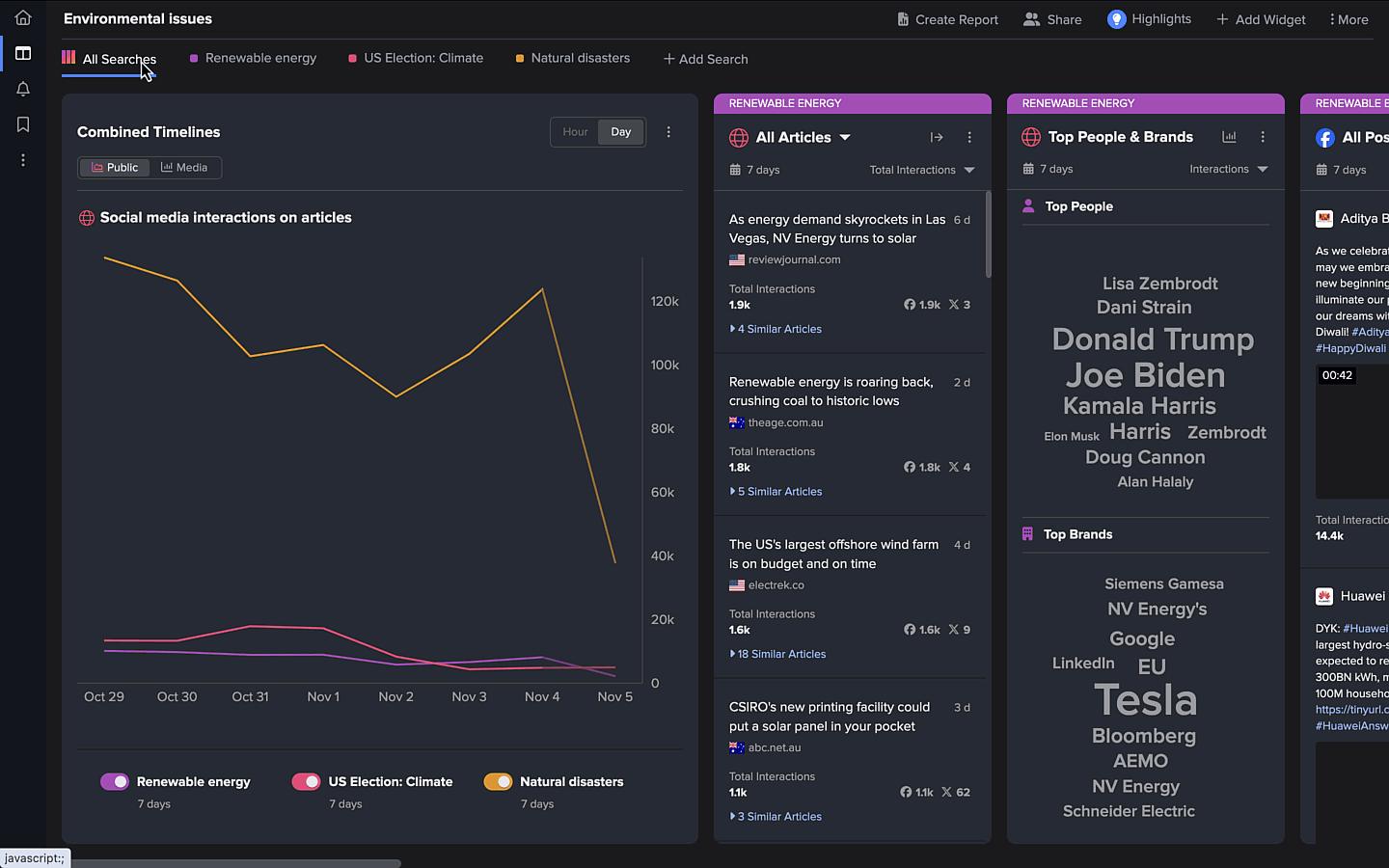 Gif showcasing comparative timelines in NewsWhip Spike