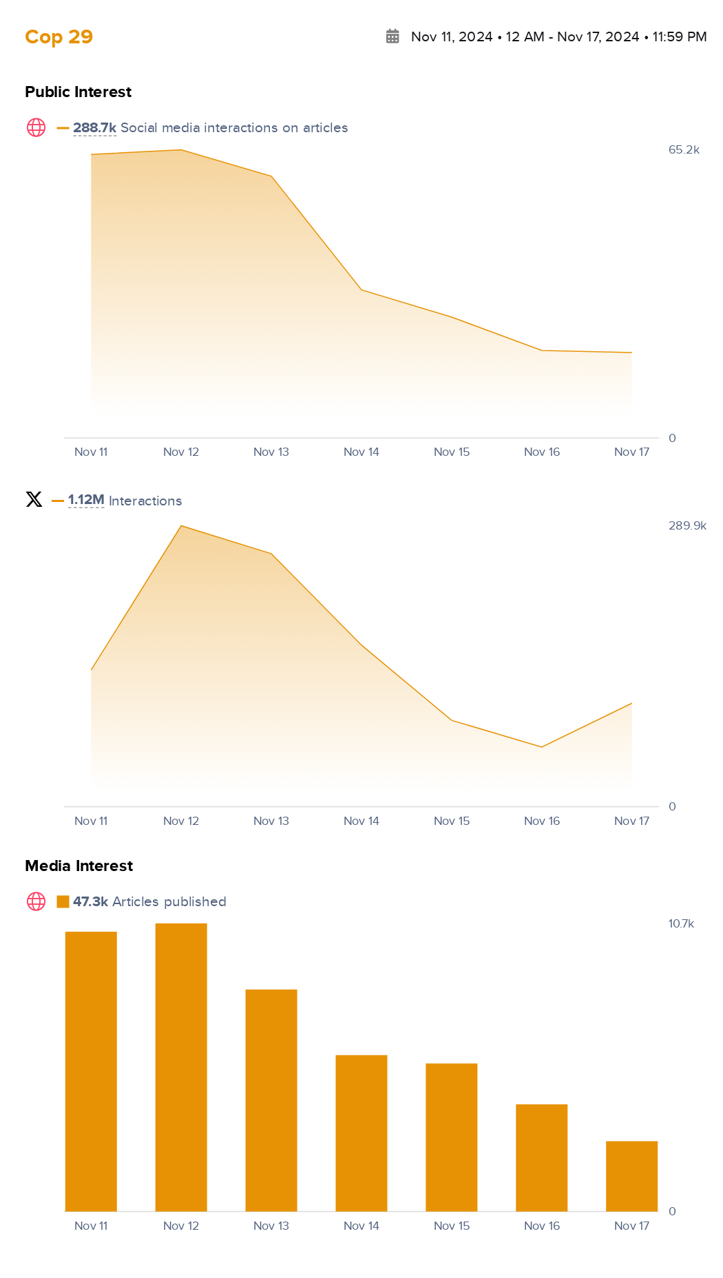 timeline showing COP29