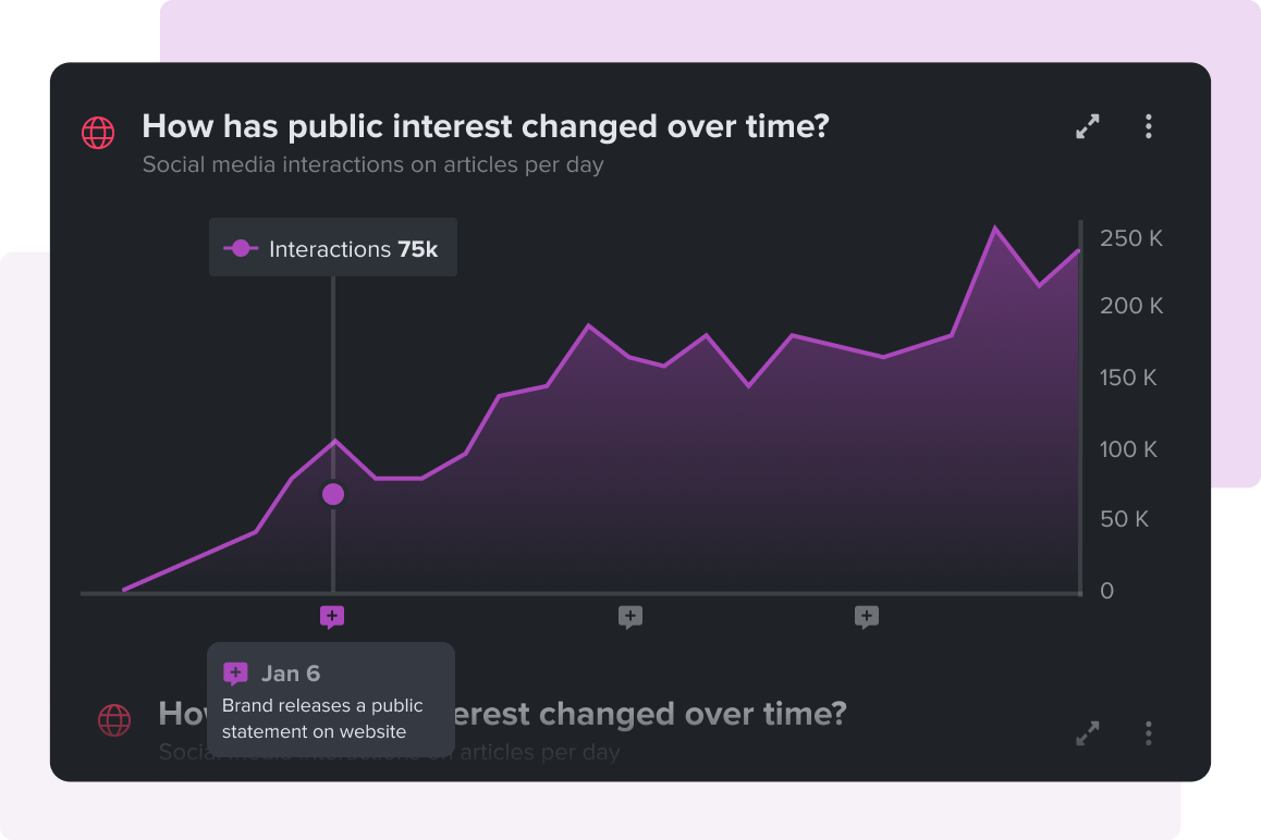 Timeline Notes Graph