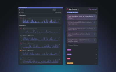 Introducing a New Era of Combined Social, News, and Influencer Monitoring