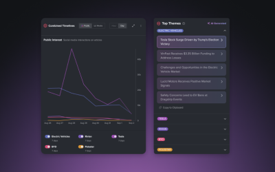2024 Wrapped: What NewsWhip released and why we built it