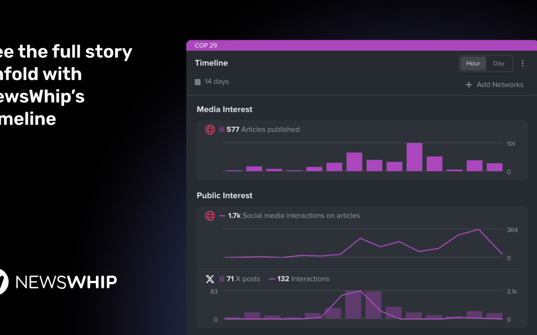 Timeline Analysis Graph