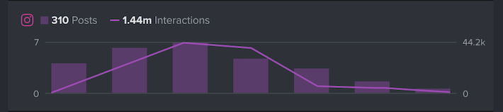 timeline of instagram ces