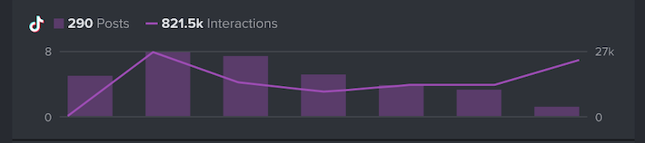 timeline on tiktok ces