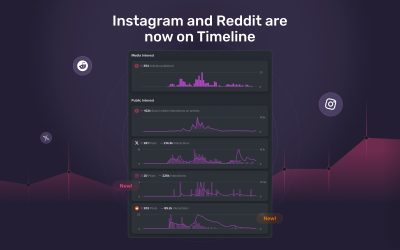 Instagram and Reddit are now live on Timeline