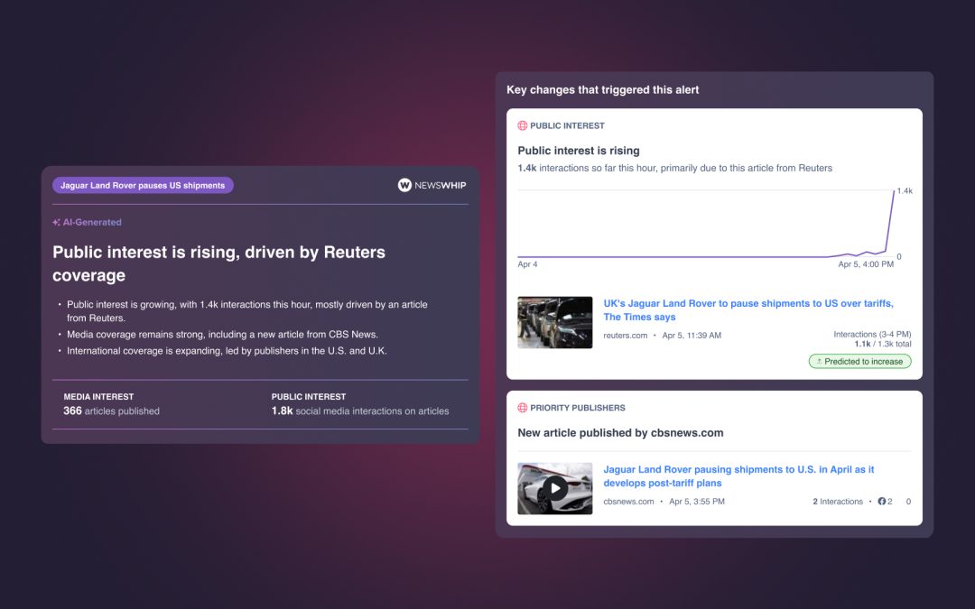 Navigating a Fragmented Media Ecosystem: Key NewsWhip Releases in H1 2025