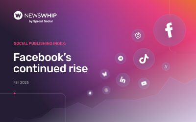 Fall Social Publishing Index: Facebook’s continued rise